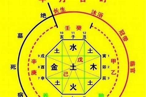 八字忌火|生辰八字算命、五行喜用神查询（免费测算）